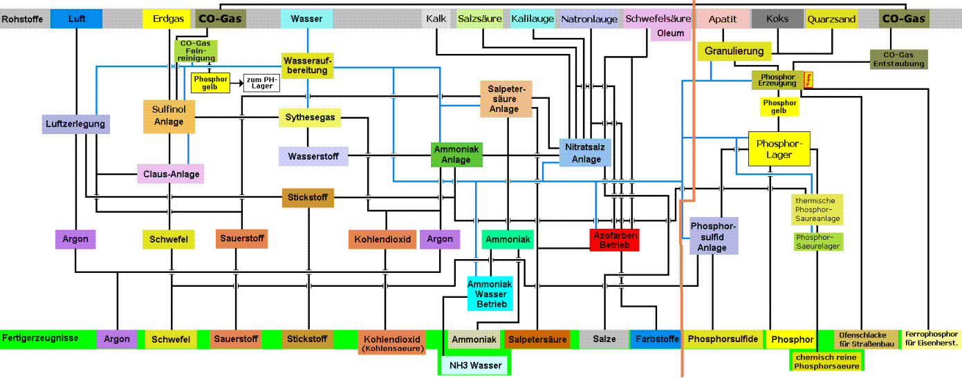 mehr Infos zum Zusammenhang auf Wunsch im Kontakt